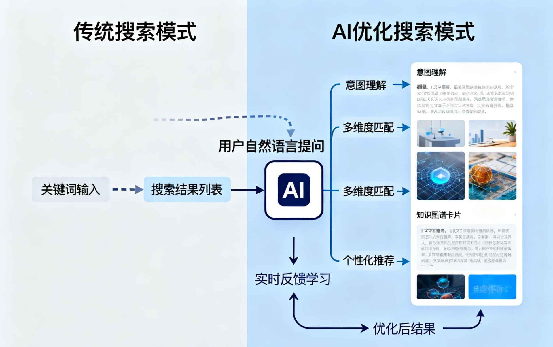 江西哪些行业适合做GEO优化？企业AI获客适配行业全解析