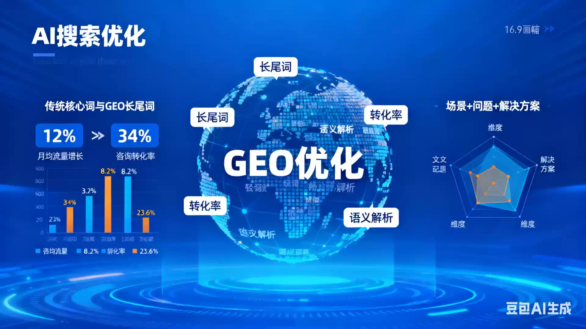 江西企业为什么要做GEO优化？AI时代品牌长效获客核心优势解析